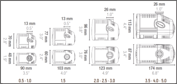 Sicce Syncra 1,0 Pump 950 l/h - Image 2