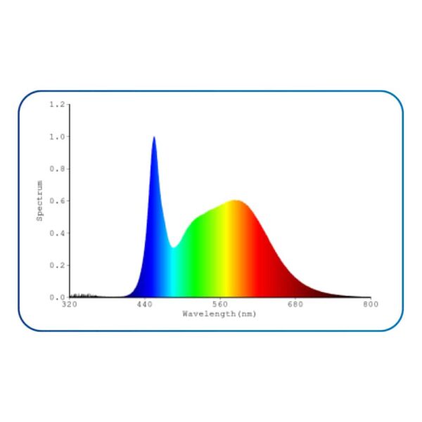 Amtra LED Glass Fresh Wi-Fi 22W 780mm - Image 3