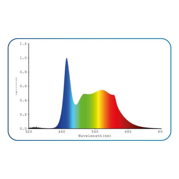 Amtra LED System Wi-Fi Fresh 48W 1200mm - Image 4